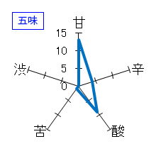 山三　純米大吟醸　愛山　四割五分　無濾過生原酒　2024BY　五味