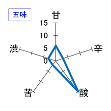山三　純米大吟醸　ひとごこち　五割　無濾過原酒　五味