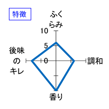 山三　純米大吟醸　ひとごこち　五割　無濾過原酒　特徴