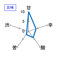山三　純米吟醸　無濾過生原酒　五味