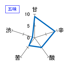 初亀　純米吟醸　秋あがり　五味