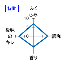 初亀　純米吟醸　秋あがり　特徴