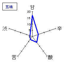 磯自慢　特別純米雄町　五味