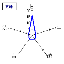 磯自慢　大吟醸「水響華」　五味