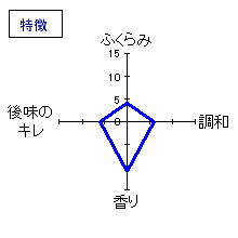 磯自慢　大吟醸「水響華」　特徴