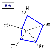 磯自慢　しぼりたて吟醸生酒原酒　五味