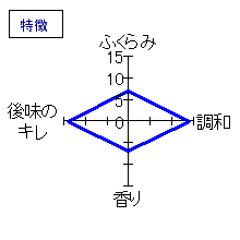 磯自慢　しぼりたて吟醸生酒原酒　特徴