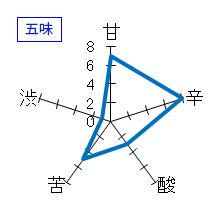 磯自慢　大吟醸純米　雄町50　五味