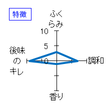 磯自慢　大吟醸　特徴