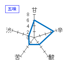 磯自慢　しぼりたて特別本醸造　生酒原酒　五味