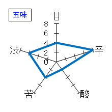 磯自慢　しぼりたて特別本醸造　生酒原酒　五味