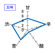 磯自慢　大吟醸　低温瓶貯蔵生詰酒　五味