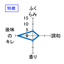 磯自慢　大吟醸　低温瓶貯蔵生詰酒　特徴