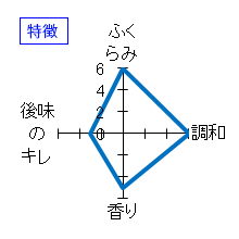 蓬莱泉　純米大吟醸　しぼりたて(木札付き)　特徴