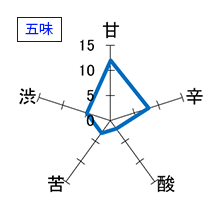 蓬莱泉　純米大吟醸　空　五味