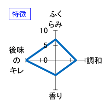 蓬莱泉　純米大吟醸　空　特徴