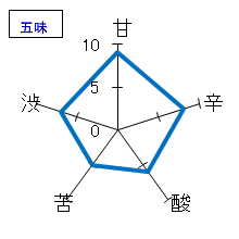 生道井　本醸造　新酒槽搾り生酒　五味