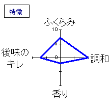 衣が浦若水　特別純米　特徴