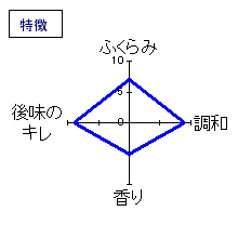 衣が浦若水　特別純米　ひやおろし　特徴
