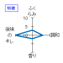 而今　特別純米　生　特徴
