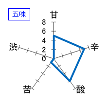 而今　特別純米おりがらみ生　五味