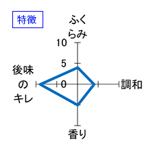 而今　特別純米おりがらみ生　特徴