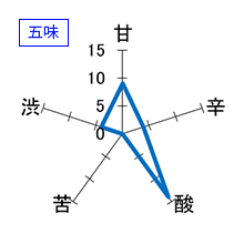 而今　純米吟醸　八反錦　生　五味