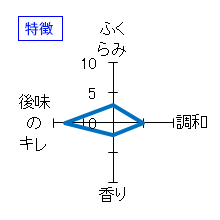 三連星　純米酒　火入れ原酒　ひやおろし　特徴