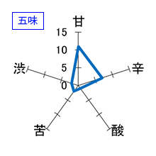 三連星　生誕20周年記念特別限定熟成生原酒　R3BY純米吟醸　蔵出2026年7月　五味