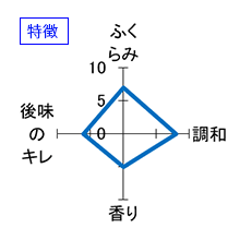 三連星　生誕20周年記念特別限定熟成生原酒　R3BY純米吟醸　蔵出2026年7月　特徴