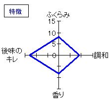 七本鎗　純米酒　80%精米　ひやおろし　特徴