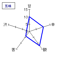 七本鎗　純米酒　無濾過生原酒中取り　五味