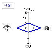 七本鎗　純米酒　無濾過生原酒中取り　特徴
