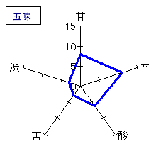 七本鎗　特別純米原酒　五味