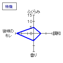 七本鎗　特別純米原酒　特徴