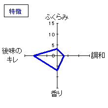七本鎗　純米酒　うすにごり生原酒　特徴