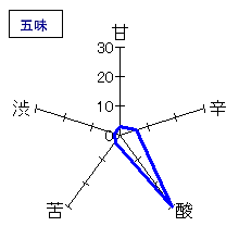 七本鎗　純米吟醸　垂れ口直汲み生原酒　五味