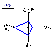 七本鎗　純米吟醸　垂れ口直汲み生原酒　特徴