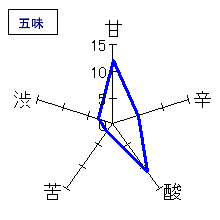 七本鎗　大吟醸　斗瓶取り袋吊り　22BY　五味