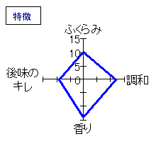 七本鎗　大吟醸　斗瓶取り袋吊り　22BY　特徴
