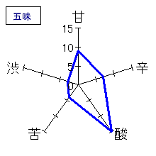 七本鎗　純米酒　垂れ口直汲生原酒　五味