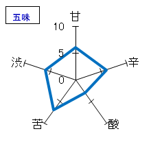 七本鎗　純米吟醸　五味