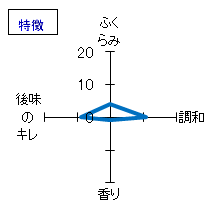 七本鎗　純米吟醸　特徴