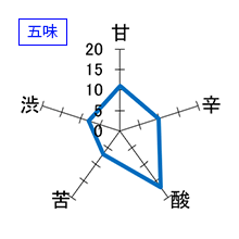 富久錦　生酛純米　播州古式　木桶仕込み　五味