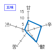 白鷹　特別純米酒　五味