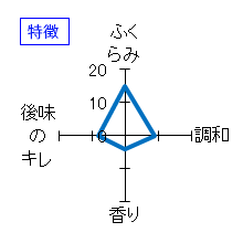 白鷹　特別純米酒　特徴