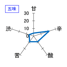 来楽　純米吟醸58　五味