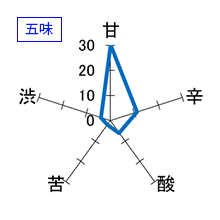 盛典　純米吟醸　神吉　生酒　五味