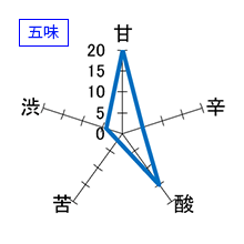 仙介　純米　ROCK　生原酒　五味