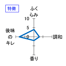 大倉　山廃特別純米　辛口直汲み　無濾過生原酒　特徴